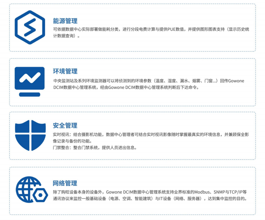 Gowone DCIM集中控管系统特点.png Gowone DCIM集中控管系统特点.png